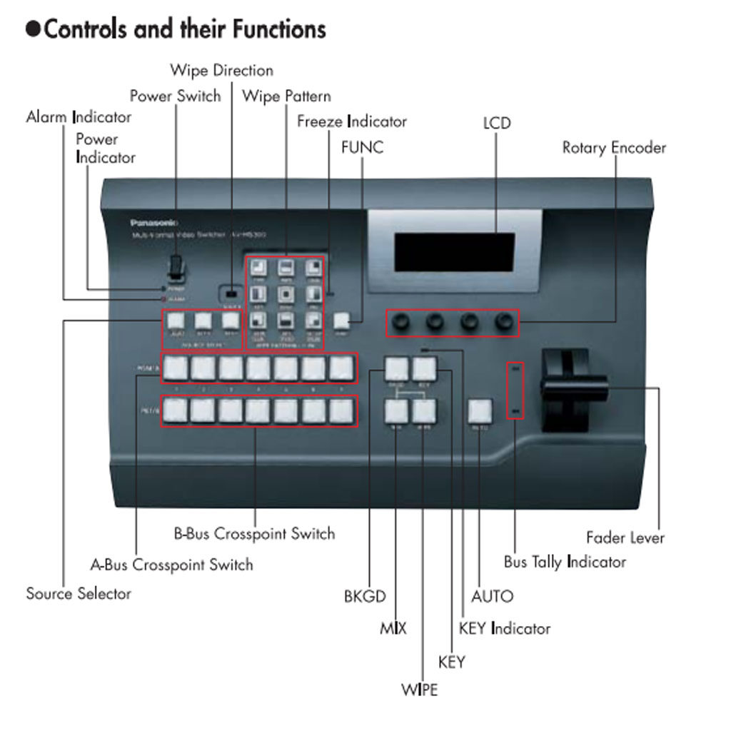 AV-HS300 Details